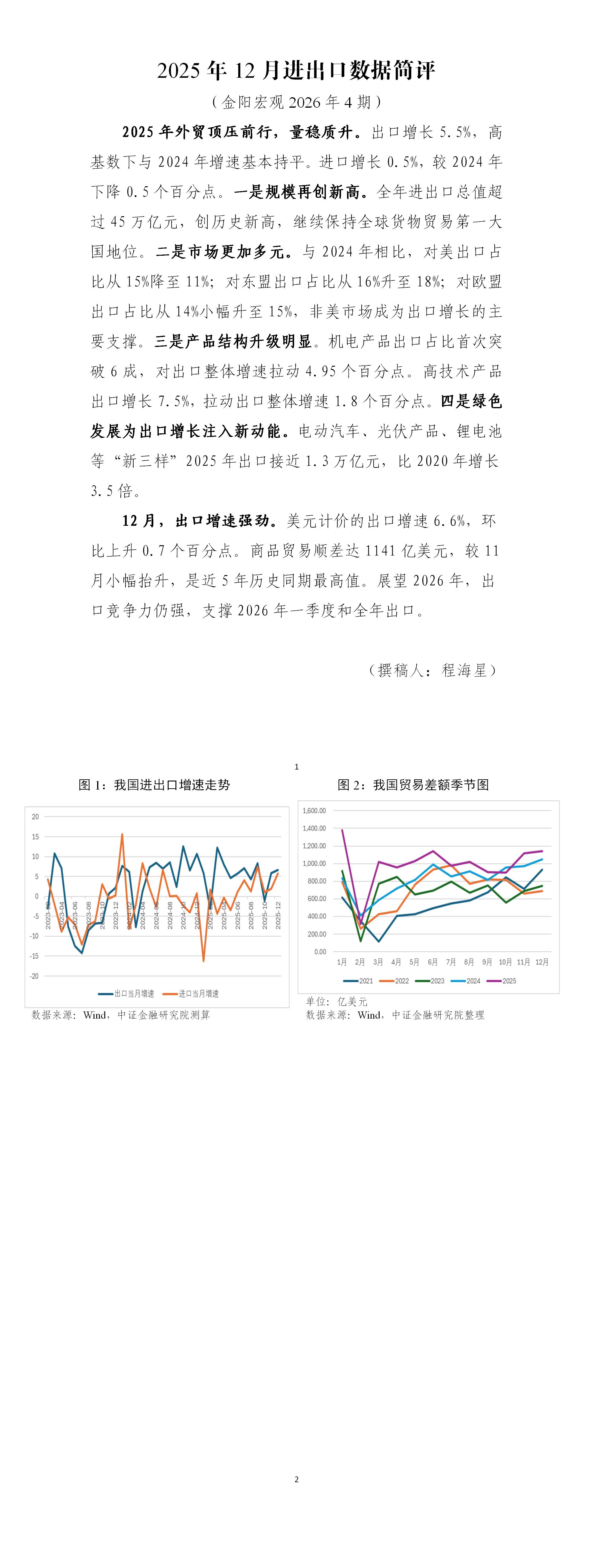 【金阳宏观2025年第  期】2025年12月进出口数据简评_01.jpg
