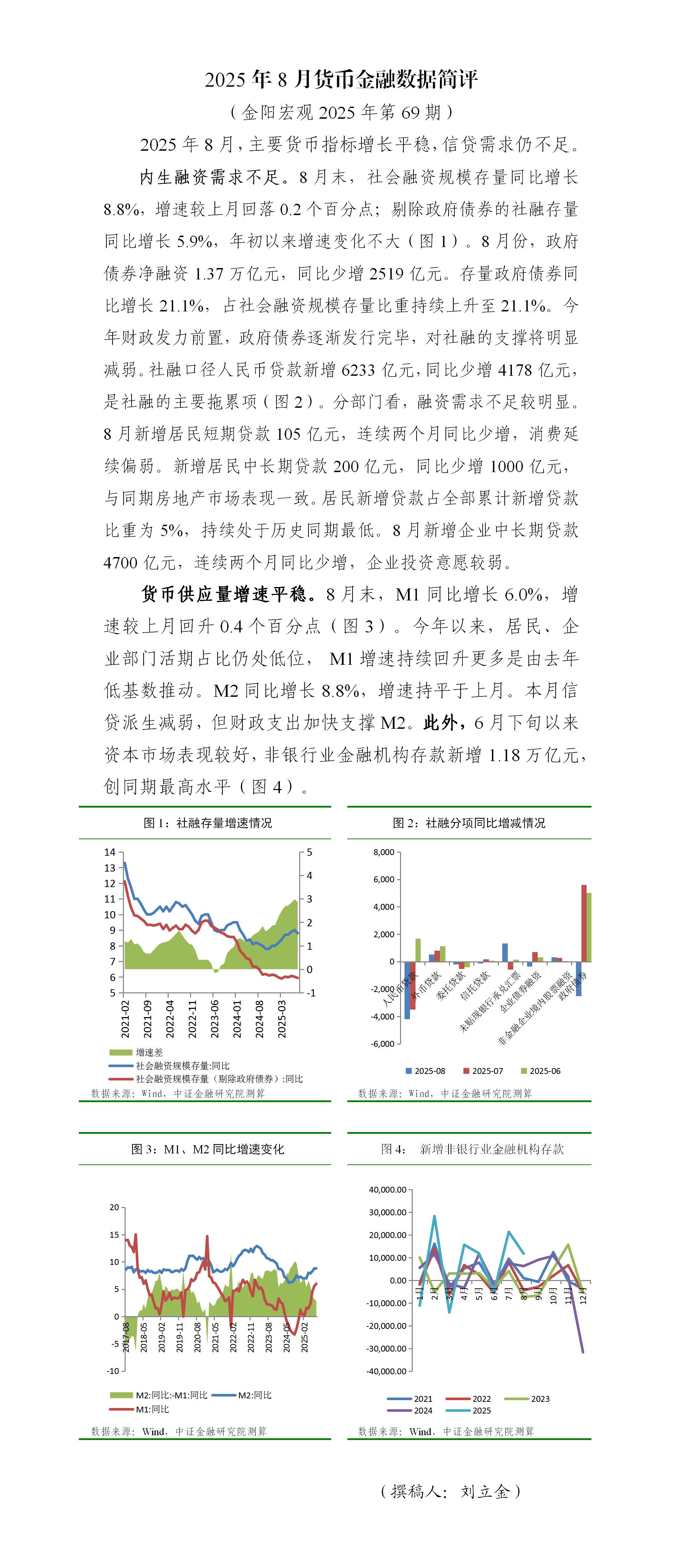 金阳宏观2025年第69期 2025年8月货币金融数据简评_01.jpg