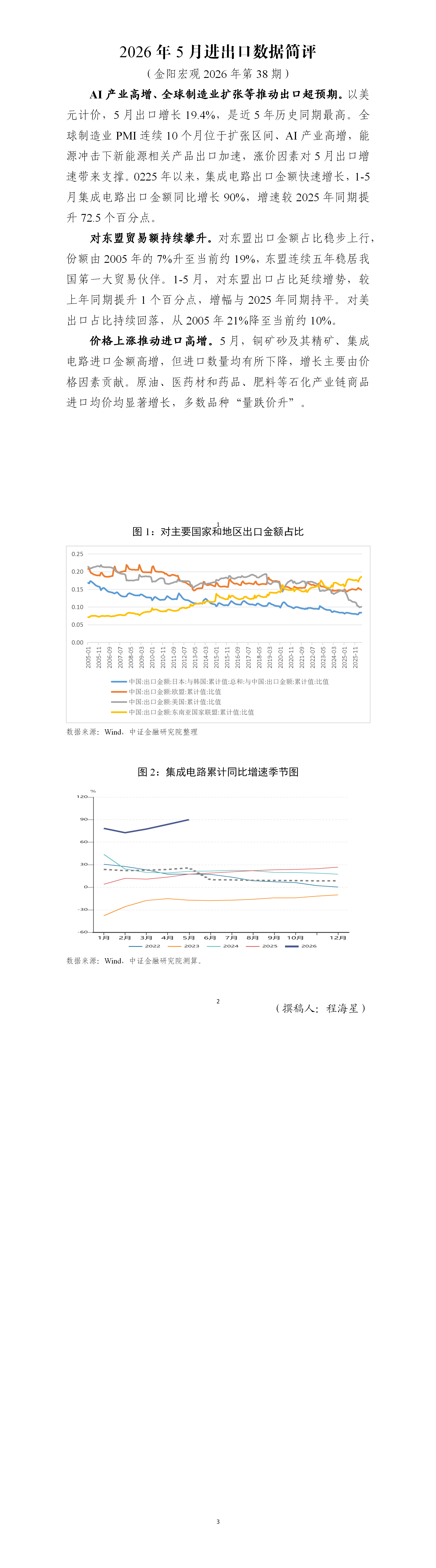 【金阳宏观2026年第  期】2026年5月进出口数据简评_01.png
