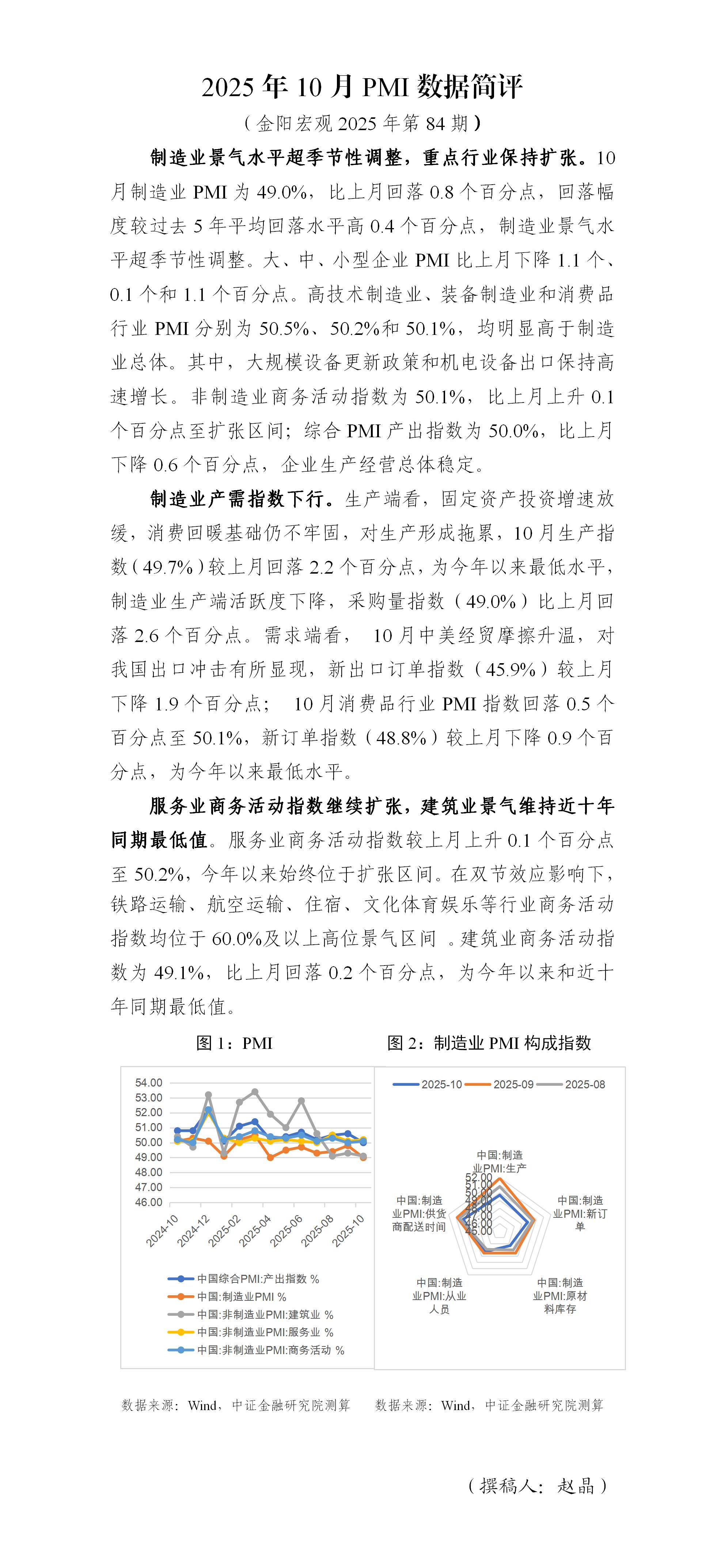 2025年10月PMI数据简评_01.jpg